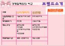 썬앳푸드기업분석,썬앳푸드마케팅전략,썬앳푸드기업문화,프랜차이즈식당 22페이지