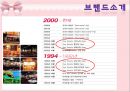 썬앳푸드기업분석,썬앳푸드마케팅전략,썬앳푸드기업문화,프랜차이즈식당 28페이지