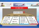 아시아나항공,제주항공,마케팅사례,항공사경영,마케팅,브랜드,브랜드마케팅,기업,서비스마케팅,글로벌,경영,시장,사례,swot,stp,4p 15페이지