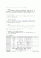 아웃소싱,아웃소싱형태와효과,아웃소싱사례,벤치마킹,벤치마킹팔요성과특징,벤치마킹사례 11페이지
