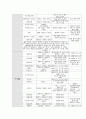 아웃소싱,아웃소싱형태와효과,아웃소싱사례,벤치마킹,벤치마킹팔요성과특징,벤치마킹사례 14페이지