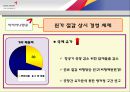 아시아나경영,아시아나항공마케팅,마케팅,브랜드,브랜드마케팅,기업,서비스마케팅,글로벌,경영,시장,사례,swot,stp,4p 37페이지