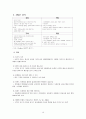 애슐리마케팅전략,애슐리분석,애슐리경영전략분석,경영전략분석사례,Ashley경영전략 20페이지