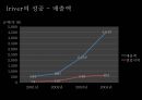 애플(Apple)vs아이리버(iriver),MP3시장,레인콤미국진출,레인콤차별화전략,아이리버성공전략,아이리버분석,애플마케팅전략.PPT자료 24페이지