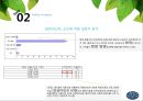 애슐리(Ashley)마케팅전략,애슐리기업분석,패밀리레스토랑분석,Ashley마케팅전략,Ashley분석.PPT자료 16페이지