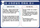 [언어와 현대문화] 남녀 언어의 차이와 광고.PPT자료 29페이지