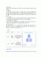 에뛰드하우스,에뛰드하우스기업분석,에뛰드하우스마케팅전략,저가화장품시장,화장품시장 13페이지