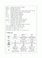 아이폰마케팅전략,아이폰분석,갤럭시vs아이폰,애플기업분석,스마트폰분석,스마트폰마케팅전략,광고분석,이벤트분석 16페이지