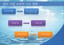 아이시스(생수),생수시장 마케팅전략 및 시장분석 10페이지
