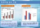 아이시스(생수),생수시장 마케팅전략 및 시장분석 24페이지