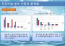 아이시스(생수),생수시장 마케팅전략 및 시장분석 26페이지