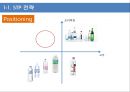 아이시스(생수),생수시장 마케팅전략 및 시장분석 28페이지
