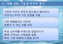 아이시스(생수),생수시장 마케팅전략 및 시장분석 32페이지