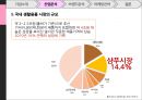 애경그룹,샴푸시장,캐라시스,생활용품산업,브랜드마케팅,서비스마케팅,글로벌경영,사례분석,swot,stp,4p 17페이지