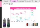 애경그룹,샴푸시장,캐라시스,생활용품산업,브랜드마케팅,서비스마케팅,글로벌경영,사례분석,swot,stp,4p 23페이지