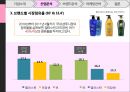 애경그룹,샴푸시장,캐라시스,생활용품산업,브랜드마케팅,서비스마케팅,글로벌경영,사례분석,swot,stp,4p 25페이지