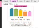 애경그룹,샴푸시장,캐라시스,생활용품산업,브랜드마케팅,서비스마케팅,글로벌경영,사례분석,swot,stp,4p 26페이지