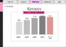 애경그룹,샴푸시장,캐라시스,생활용품산업,브랜드마케팅,서비스마케팅,글로벌경영,사례분석,swot,stp,4p 33페이지