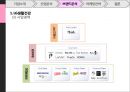 애경그룹,샴푸시장,캐라시스,생활용품산업,브랜드마케팅,서비스마케팅,글로벌경영,사례분석,swot,stp,4p 37페이지