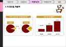 애경그룹,샴푸시장,캐라시스,생활용품산업,브랜드마케팅,서비스마케팅,글로벌경영,사례분석,swot,stp,4p 50페이지