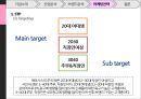 애경그룹,샴푸시장,캐라시스,생활용품산업,브랜드마케팅,서비스마케팅,글로벌경영,사례분석,swot,stp,4p 55페이지