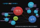 애경그룹,샴푸시장,캐라시스,생활용품산업,브랜드마케팅,서비스마케팅,글로벌경영,사례분석,swot,stp,4p 71페이지
