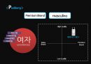 애경그룹,샴푸시장,캐라시스,생활용품산업,브랜드마케팅,서비스마케팅,글로벌경영,사례분석,swot,stp,4p 72페이지