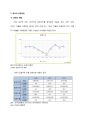 여가산업론,레져산업,주5일마케팅,관광마케팅산업,레져관광 6페이지