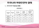 여성의인권,여성인권,여성인권의역사적변천과정,국내외여성인권의실태,여성인권실태,인권실태,우리나라여성인권실태 20페이지