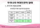 여성의인권,여성인권,여성인권의역사적변천과정,국내외여성인권의실태,여성인권실태,인권실태,우리나라여성인권실태 23페이지