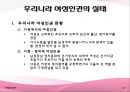 여성의인권,여성인권,여성인권의역사적변천과정,국내외여성인권의실태,여성인권실태,인권실태,우리나라여성인권실태 24페이지