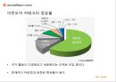 에코로바,리네이밍,아웃도어시장,네파,콜롬비아,K2,마케팅,브랜드,브랜드마케팅,기업,서비스마케팅,글로벌,경영,시장,사례,swot,stp,4p 7페이지