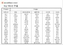 에코로바,리네이밍,아웃도어시장,네파,콜롬비아,K2,마케팅,브랜드,브랜드마케팅,기업,서비스마케팅,글로벌,경영,시장,사례,swot,stp,4p 50페이지