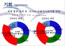 에어부산,항공마케팅,항공사전략,마케팅,브랜드,브랜드마케팅,기업,서비스마케팅,글로벌,경영,시장,사례,swot,stp,4p 16페이지