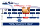 에어부산,항공마케팅,항공사전략,마케팅,브랜드,브랜드마케팅,기업,서비스마케팅,글로벌,경영,시장,사례,swot,stp,4p 35페이지