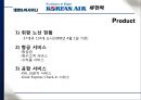 에어라인,제주에어부산,진에어,마케팅,브랜드,브랜드마케팅,기업,서비스마케팅,글로벌,경영,시장,사례,swot,stp,4p 13페이지