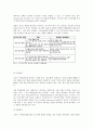 온라인커뮤니티를 활용한 마케팅전략,온라인커뮤니티,온라인브랜드커뮤니티,소비자구매의사결정단계 15페이지