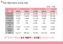 온라인게임과 과학기술 - 온라인게임의순기능 및 역기능,청소년문제,게임시장 및 트랜드분석.PPT자료 7페이지