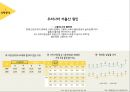 우리나라 저출산 - 심각성,원인 및 문제점,마더하세요,미인캠페인,타겟 분석.PPT자료 5페이지