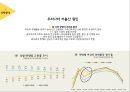 우리나라 저출산 - 심각성,원인 및 문제점,마더하세요,미인캠페인,타겟 분석.PPT자료 6페이지