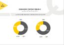 우리나라 저출산 - 심각성,원인 및 문제점,마더하세요,미인캠페인,타겟 분석.PPT자료 27페이지