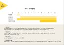 우리나라 저출산 - 심각성,원인 및 문제점,마더하세요,미인캠페인,타겟 분석.PPT자료 36페이지