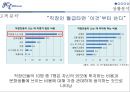온라인쇼핑몰 광고전략 15페이지