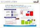 오리온제과,닥터유,과자시장,마케팅전략,,여성마케팅 13페이지
