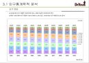 오리온제과,닥터유,과자시장,마케팅전략,,여성마케팅 20페이지