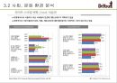 오리온제과,닥터유,과자시장,마케팅전략,,여성마케팅 24페이지