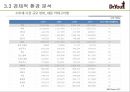 오리온제과,닥터유,과자시장,마케팅전략,,여성마케팅 25페이지