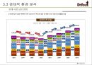 오리온제과,닥터유,과자시장,마케팅전략,,여성마케팅 27페이지