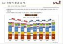오리온제과,닥터유,과자시장,마케팅전략,,여성마케팅 28페이지
