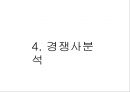 오리온제과,닥터유,과자시장,마케팅전략,,여성마케팅 29페이지